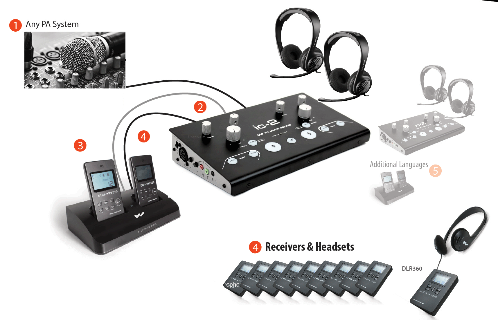 rental interpreter malang